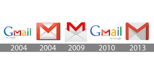 tổng quan gmail