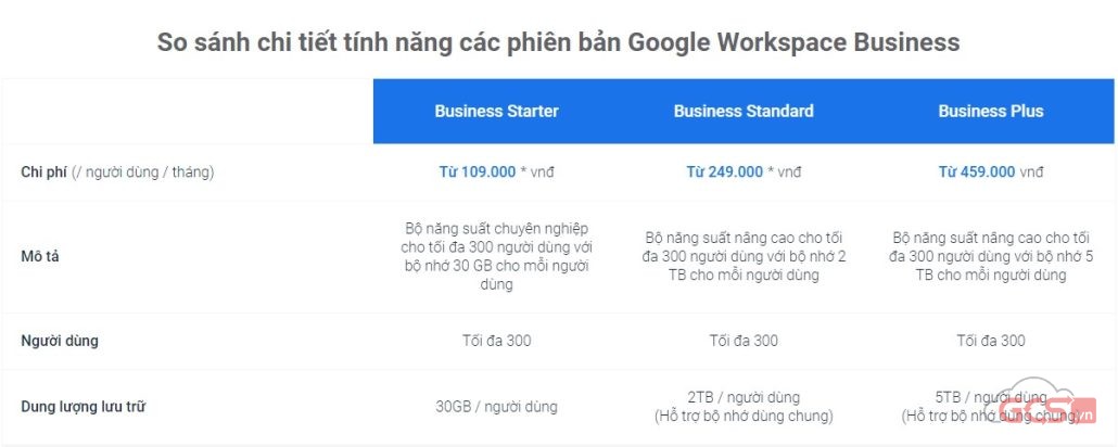 bang gia google workspace
