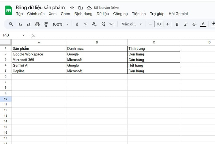 Cách kết hợp hàm COUNT với FILTER trong Google Sheets hiệu quả 9 Bảng dữ liệu