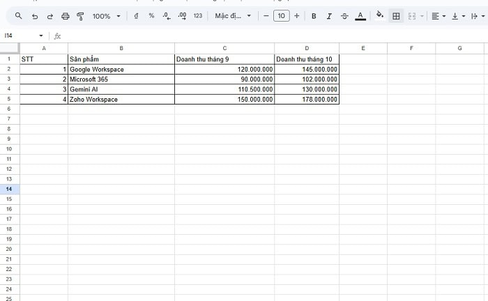 Hàm ADDRESS trong Google Sheets | Cách dùng chuẩn xác nhất 6 bảng dữ liệu