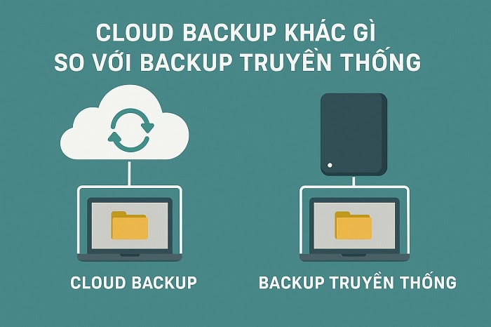 Cloud Backup là gì? Tại sao doanh nghiệp nên sử dụng để sao lưu đám mây? 6 Cloud Backup khác gì so với Backup truyền thống