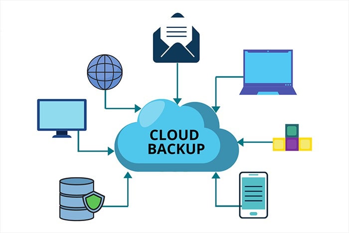 Cloud Backup là gì? Tại sao doanh nghiệp nên sử dụng để sao lưu đám mây? 5 Cloud Backup là gì