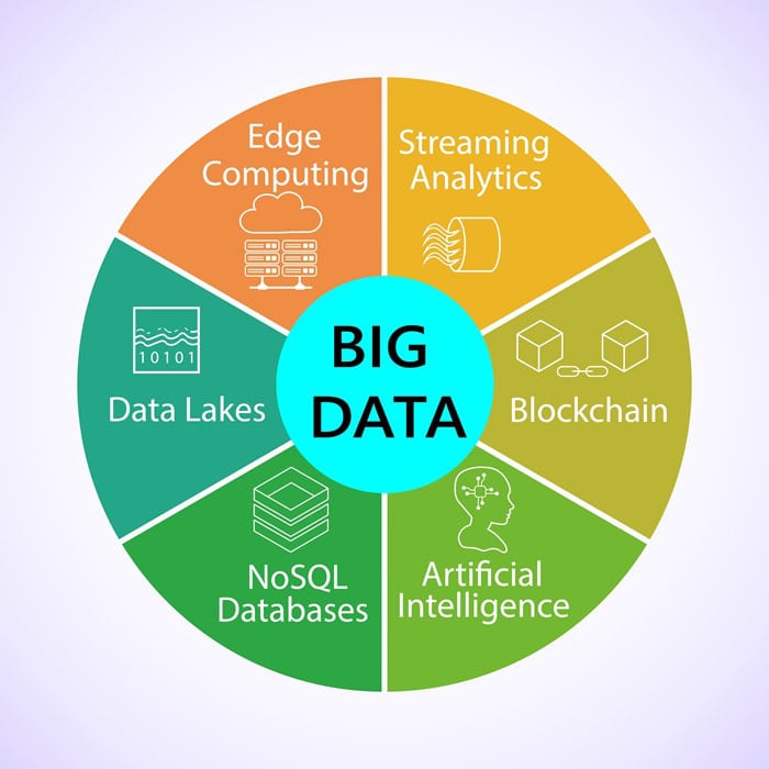Big Data và Cloud Computing | Khác biệt, mối quan hệ và cách ứng dụng 5 Đặc điểm chính của Big Data