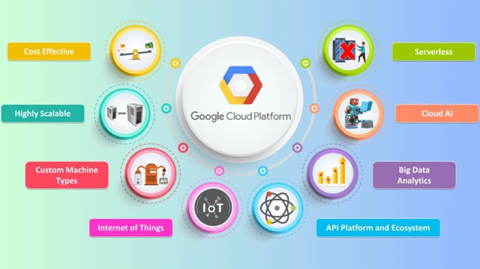 Google Cloud Platform là gì? Tổng quan A-Z về dịch vụ và lợi ích 11 (Lưu trữ và Cơ sở dữ liệu)
