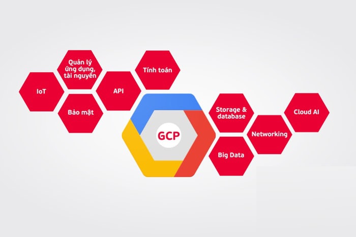 Google Cloud Platform là gì? Tổng quan A-Z về dịch vụ và lợi ích 12 Google Cloud Platform