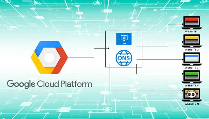 Google Cloud Platform là gì? Tổng quan A-Z về dịch vụ và lợi ích 5 Tìm hiểu Google Cloud Platform