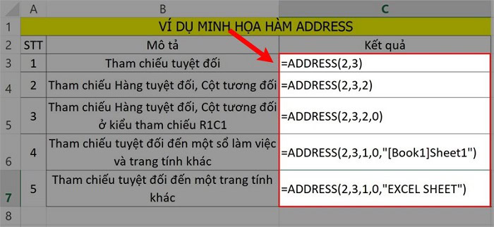 Hàm ADDRESS trong Google Sheets | Cách dùng chuẩn xác nhất 5 Hàm ADDRESS trong Google Sheets