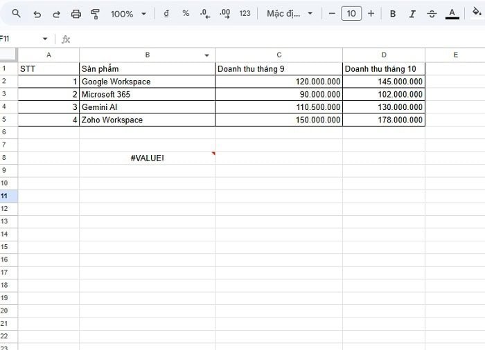 Hàm ADDRESS trong Google Sheets | Cách dùng chuẩn xác nhất 15 Lỗi #VALUE!