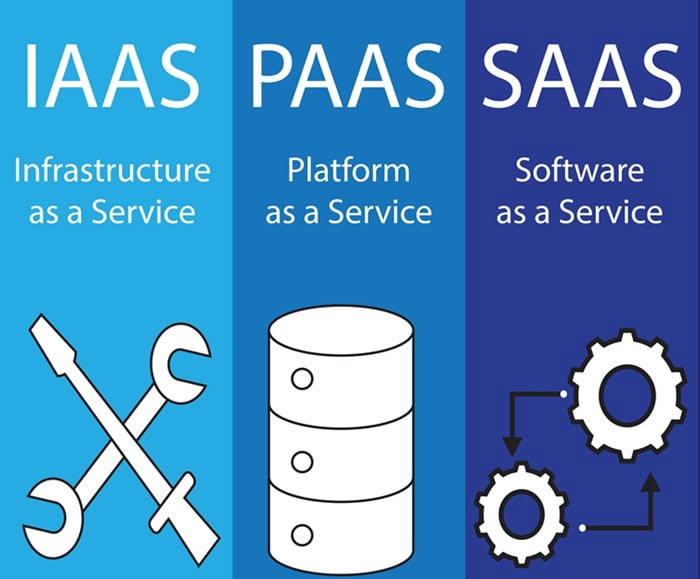 Big Data và Cloud Computing | Khác biệt, mối quan hệ và cách ứng dụng 8 Các loại hình dịch vụ