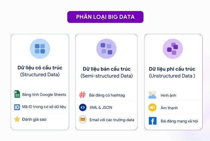 Big Data và Cloud Computing | Khác biệt, mối quan hệ và cách ứng dụng 6 Các dạng dữ liệu Big Data