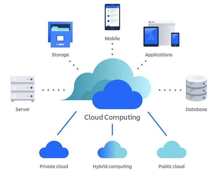 Big Data và Cloud Computing | Khác biệt, mối quan hệ và cách ứng dụng 9 Tính chất nổi bật của Cloud Computing