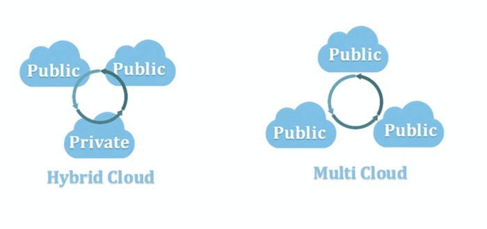 Cloud Ecosystem là gì? Thông tin từ A-Z về hệ sinh thái đám mây 8 Các mô hình triển khai