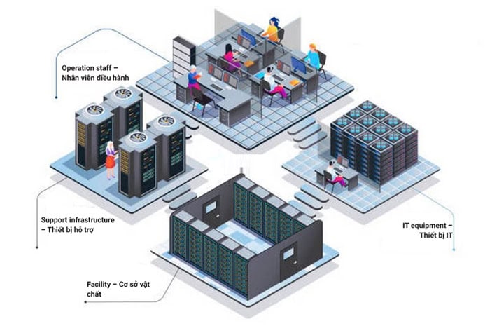 So sánh Data Center và Cloud Computing | Đâu là lựa chọn tối ưu nhất? 5 Data Center và Cloud Computing