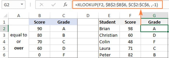 Hàm XLOOKUP trong Google Sheets| Hướng dẫn sử dụng từ A-Z 6 Cú pháp và các tham số