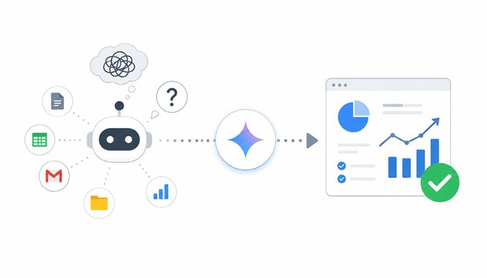 Workspace Intelligence là gì? Cách hoạt động, tính năng và ứng dụng cho doanh nghiệp 13 ứng dụng AI