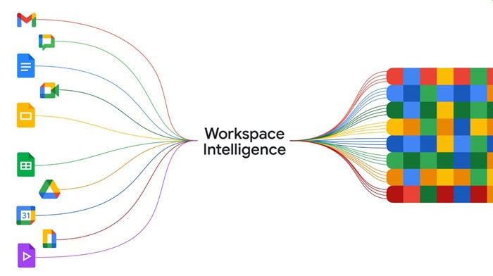 Workspace Intelligence là gì? Cách hoạt động, tính năng và ứng dụng cho doanh nghiệp 5 Workspace Intelligence là gì