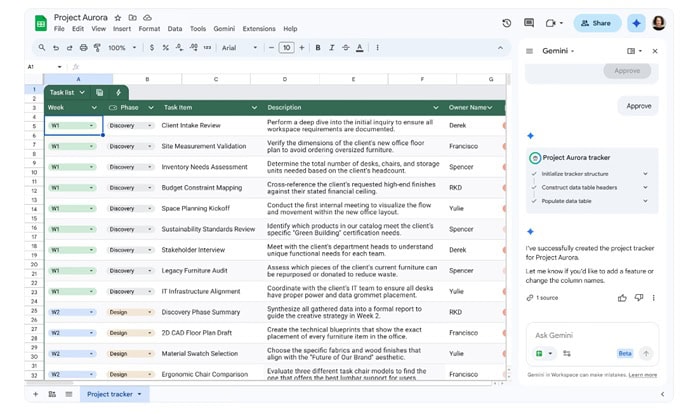 10 Cập nhật mới của Google Workspace Tại Cloud Next‘26 5 cập nhật mới của Google Workspace