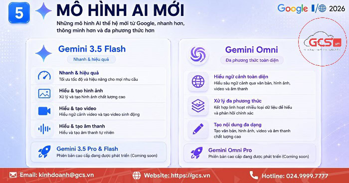 Sự kiện Google I/O 2026 | 12 Công bố quan trọng nhất 10 Gemini 3.5 Flash & Gemini Omni