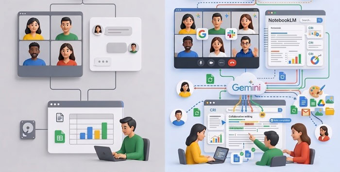 G Suite Legacy và Google Workspace: Sự khác biệt và lộ trình chuyển đổi 2026 14 tính năng AI mới