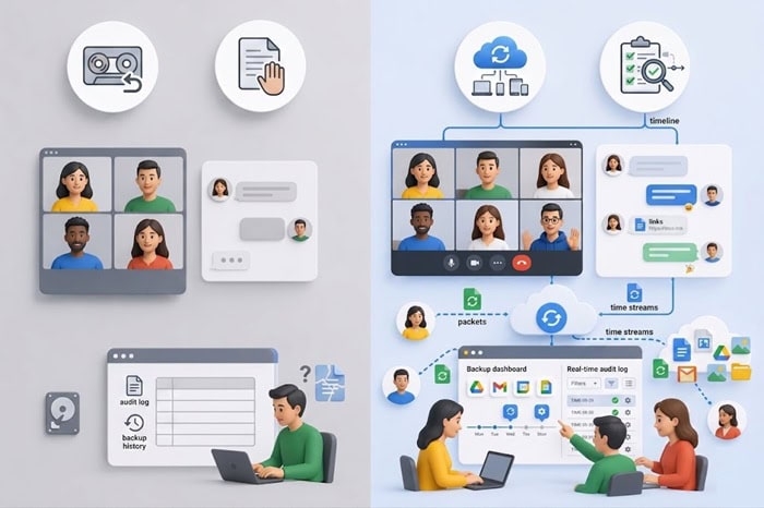 G Suite Legacy và Google Workspace: Sự khác biệt và lộ trình chuyển đổi 2026 12 khả năng backup