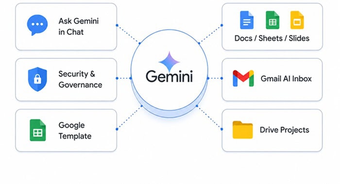 Workspace Intelligence là gì? Cách hoạt động, tính năng và ứng dụng cho doanh nghiệp 7 lợi ích gì cho doanh nghiệp