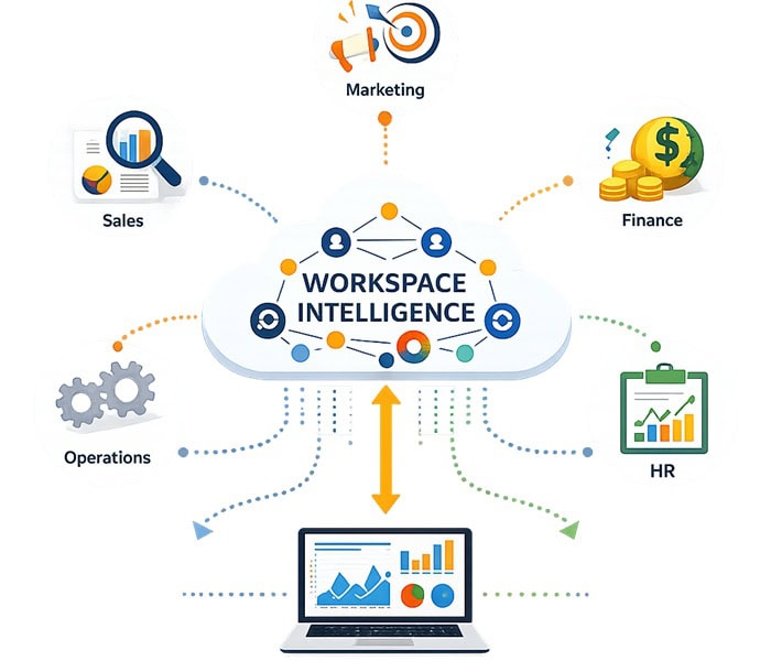 Workspace Intelligence là gì? Cách hoạt động, tính năng và ứng dụng cho doanh nghiệp 11 Ứng dụng thực tế