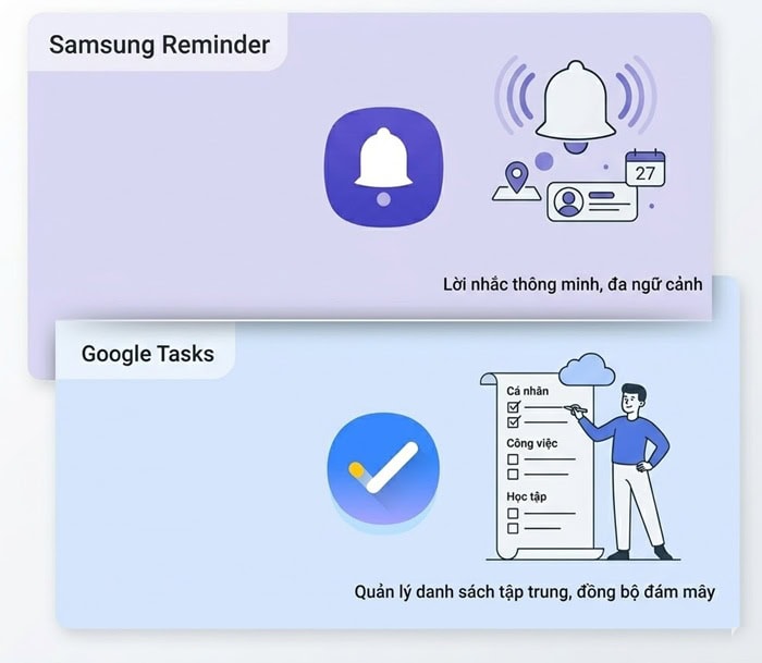 Google Task vs Samsung Reminder | Ứng dụng nào quản lý công việc hiệu quả? 5 Google Task vs Samsung Reminder