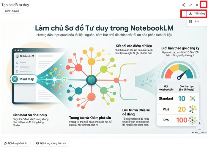 Tạo ảnh bản đồ tư duy với NotebookLM: Điều kiện, hướng dẫn và cách khắc phục lỗi 10 Tải ảnh bản đồ tư duy