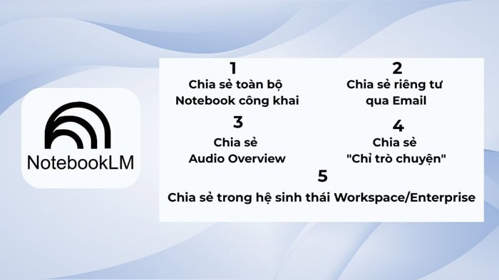 Cách chia sẻ NotebookLM đơn giản | Tất tần tật từ A-Z 5 Cách chia sẻ NotebookLM