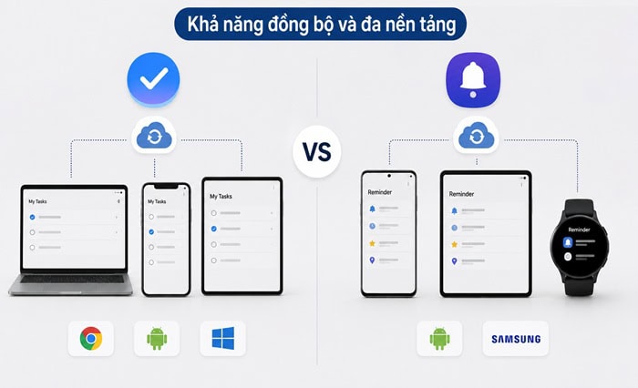 Google Task vs Samsung Reminder | Ứng dụng nào quản lý công việc hiệu quả? 8 Tính năng đồng bộ hóa