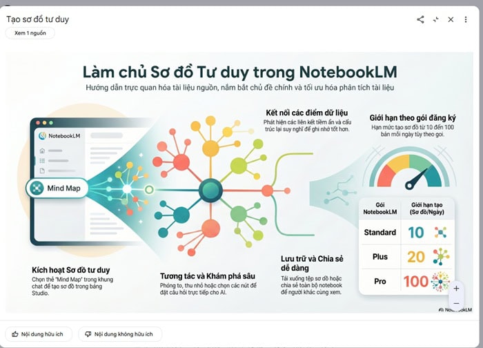 Tạo ảnh bản đồ tư duy với NotebookLM: Điều kiện, hướng dẫn và cách khắc phục lỗi 9 Tải ảnh bản đồ tư duy