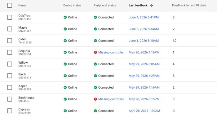 Cập nhật tính năng mới của Google Workspace trong tuần 13/07 - 18/07/2026 16 Feedback in the last 28 days