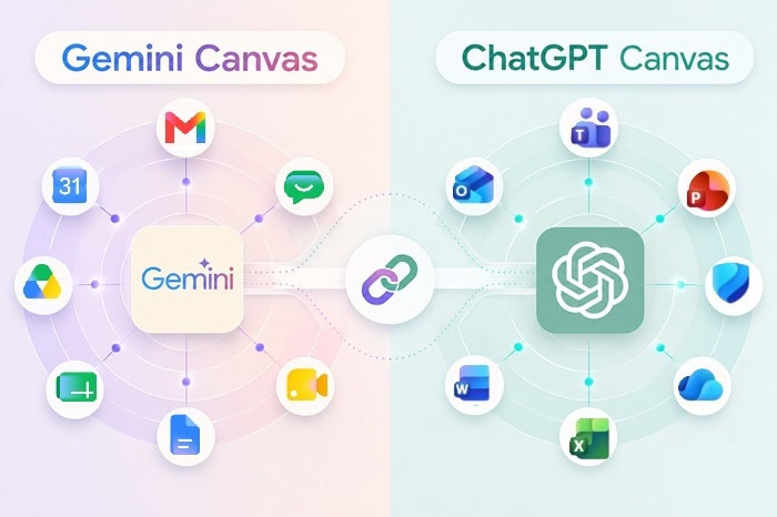 So sánh Gemini Canvas vs ChatGPT Canvas: Nên chọn AI nào cho công việc? 10 Khả năng tích hợp hệ sinh thái