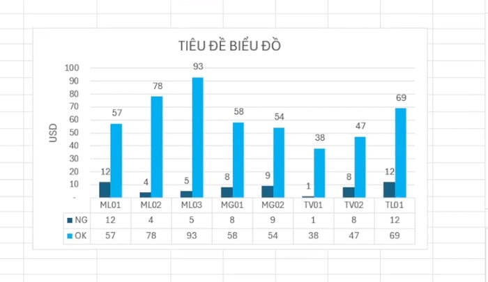 Top 05+ phần mềm vẽ biểu đồ nên trải nghiệm nhất 2026 17 hoàn thiện biểu đồ
