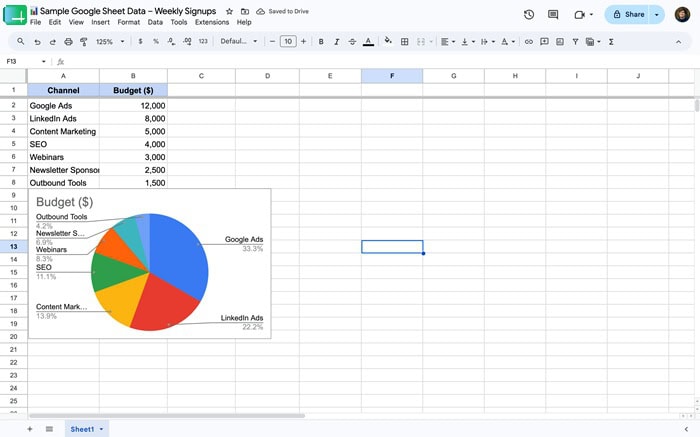 Top 05+ phần mềm vẽ biểu đồ nên trải nghiệm nhất 2026 18 nền tảng Google Sheets