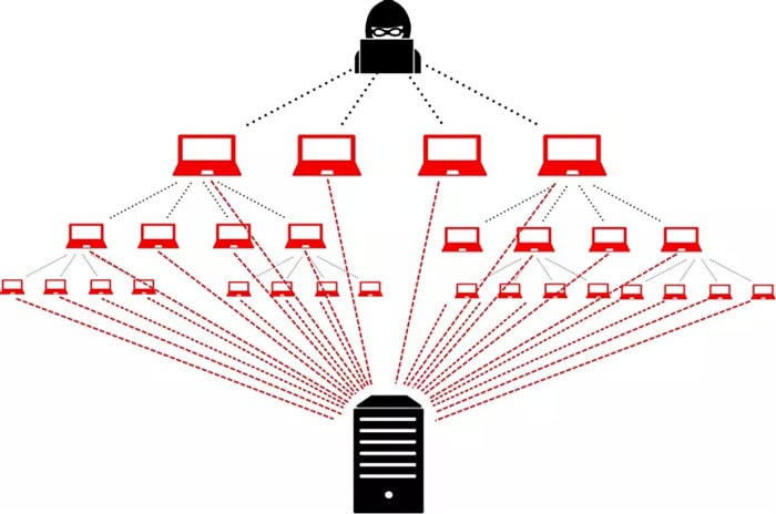 GCP bảo mật như thế nào? Chi tiết 06 lớp bảo mật của Google Cloud 10 Bảo vệ mạng và chống tấn công
