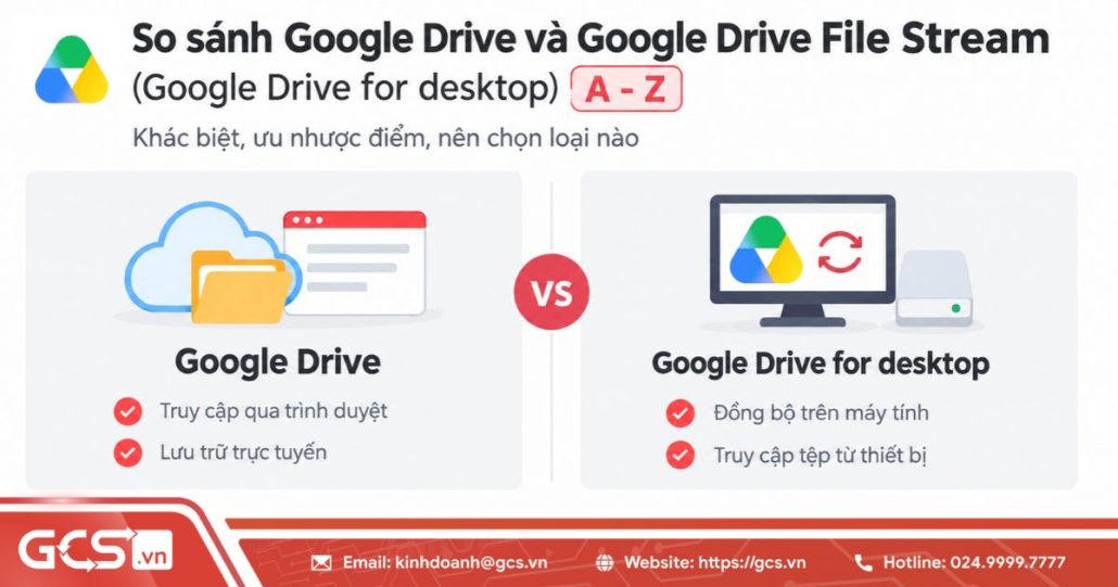 So sánh Google Drive và Google Drive File Stream A - Z 4 google drive va google drive file stream