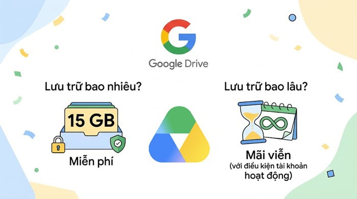 Google Drive lưu trữ được bao lâu? Hướng dẫn kiểm tra dung lượng 5 tài khoản Google Drive cá nhân