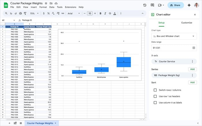 Cập nhật tính năng mới của Google Workspace trong tuần 19/10 - 24/10/2026 8 Tạo biểu đồ Box and Whisker Chart